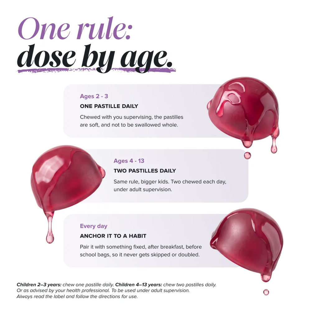 An informational graphic with the headline 'One rule: dose by age.' and three pastel panels showing age-based pastille usage guidance, alongside glossy red pastille drops on a white background.