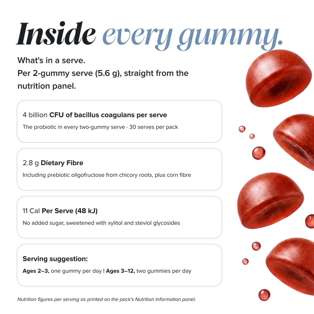 An informational graphic titled 'Inside every gummy.' with text detailing nutritional facts per 2-gummy serve, including bacterial CFU, dietary fibre, calories, and serving suggestions.