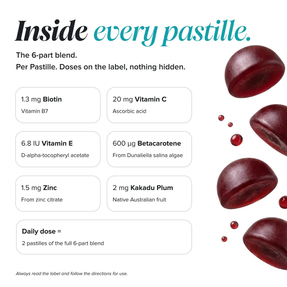 An informational graphic on a white background with the headline 'Inside every pastille.' and text detailing a 6-part blend of nutrients per pastille.