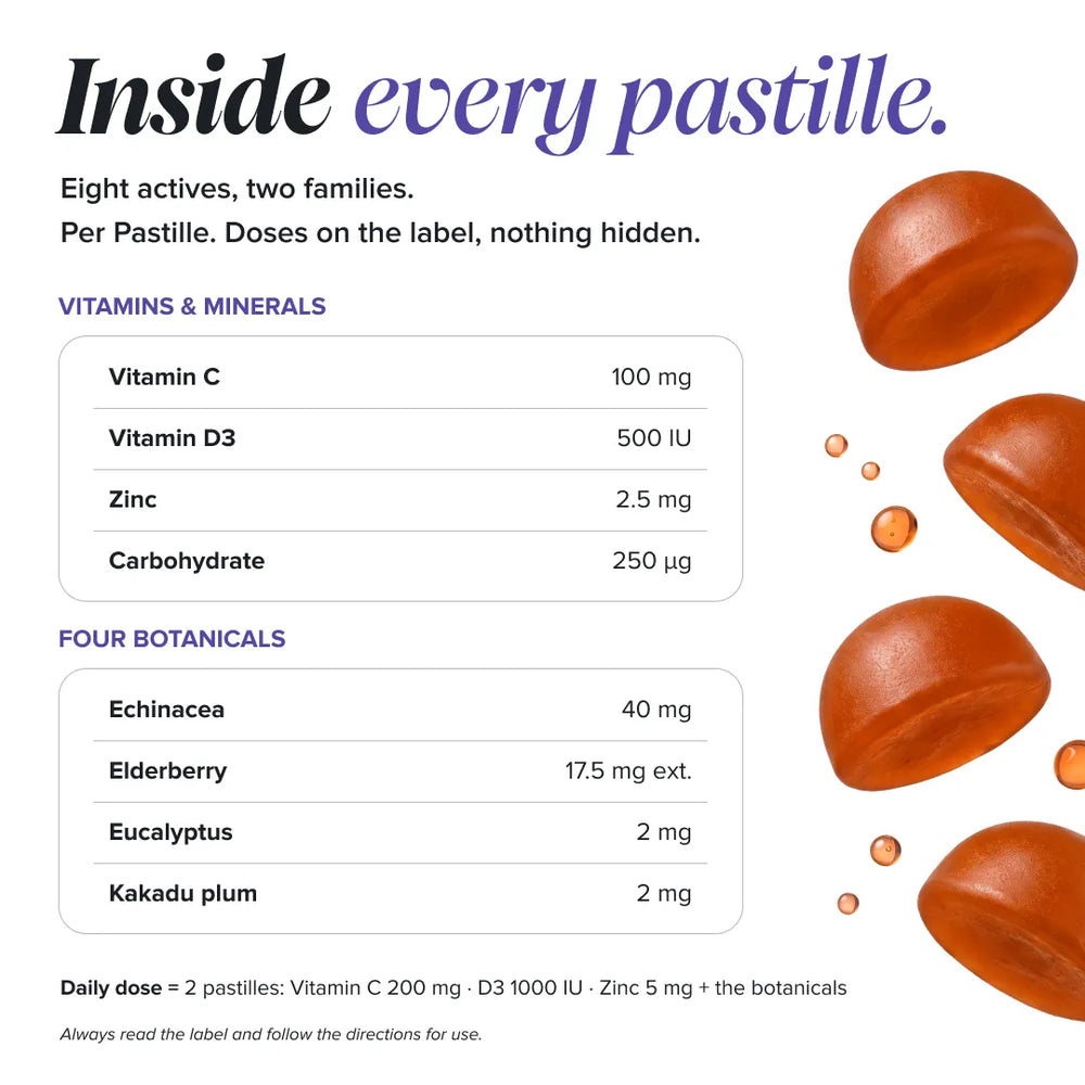 An informational product graphic for a supplement called Inside every pastille. The image features text detailing the daily dose and active ingredients (Vitamins & Minerals and Four Botanicals) alongside three 3D renders of the brown, oblong-shaped pastille tablets.