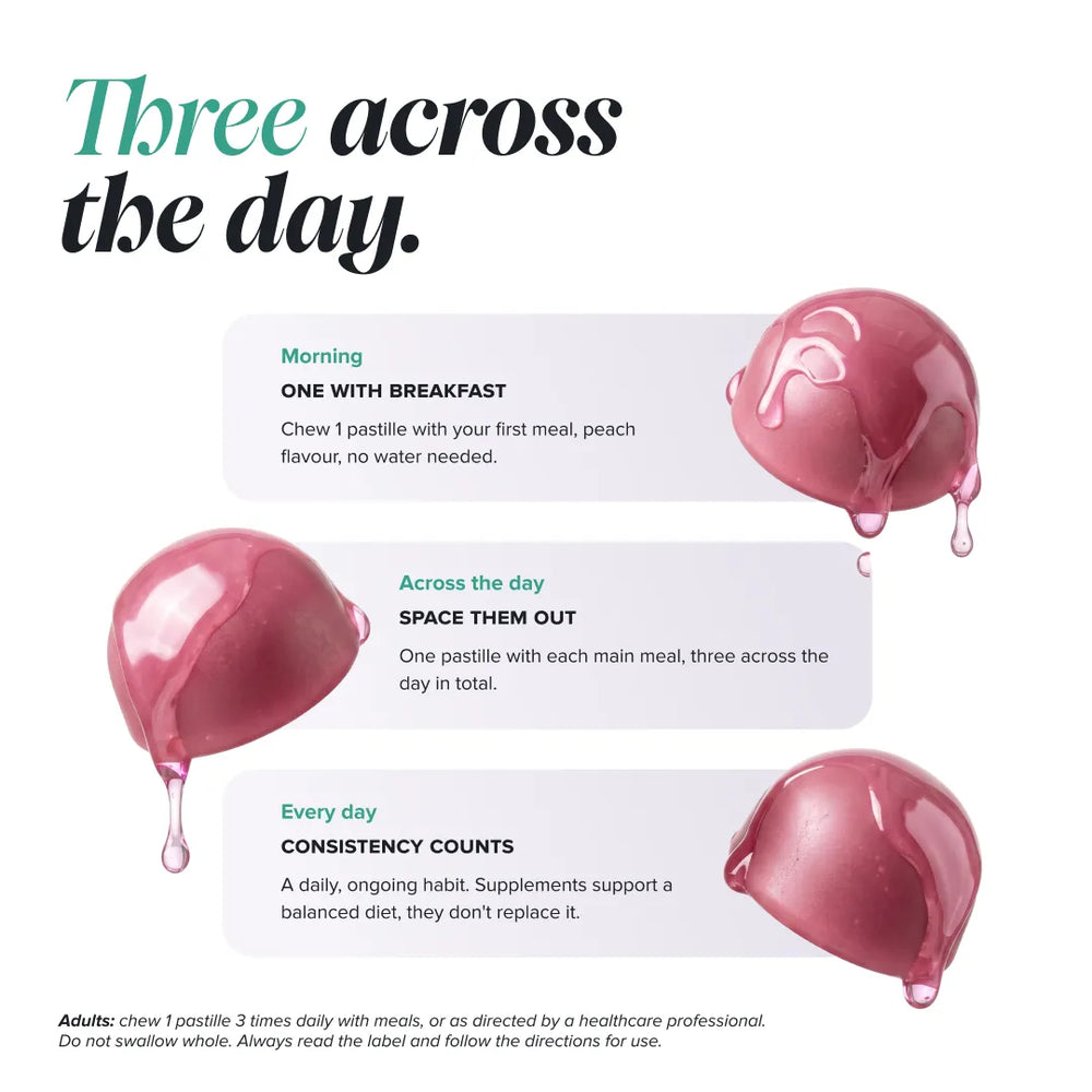 An informational graphic for a chewable supplement called 'Three across the day.' It shows three pink balloon-like capsules with dripping gloss and text boxes describing three usage options: Morning One With Breakfast, Across the day Space Them Out, and Every day Consistency Counts.