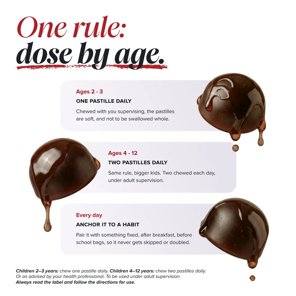 An informational graphic with the headline 'One rule: dose by age.' and three pastel panels showing age-based pastille consumption guidance, alongside several glossy chocolate-dripped pastry illustrations on a white background.