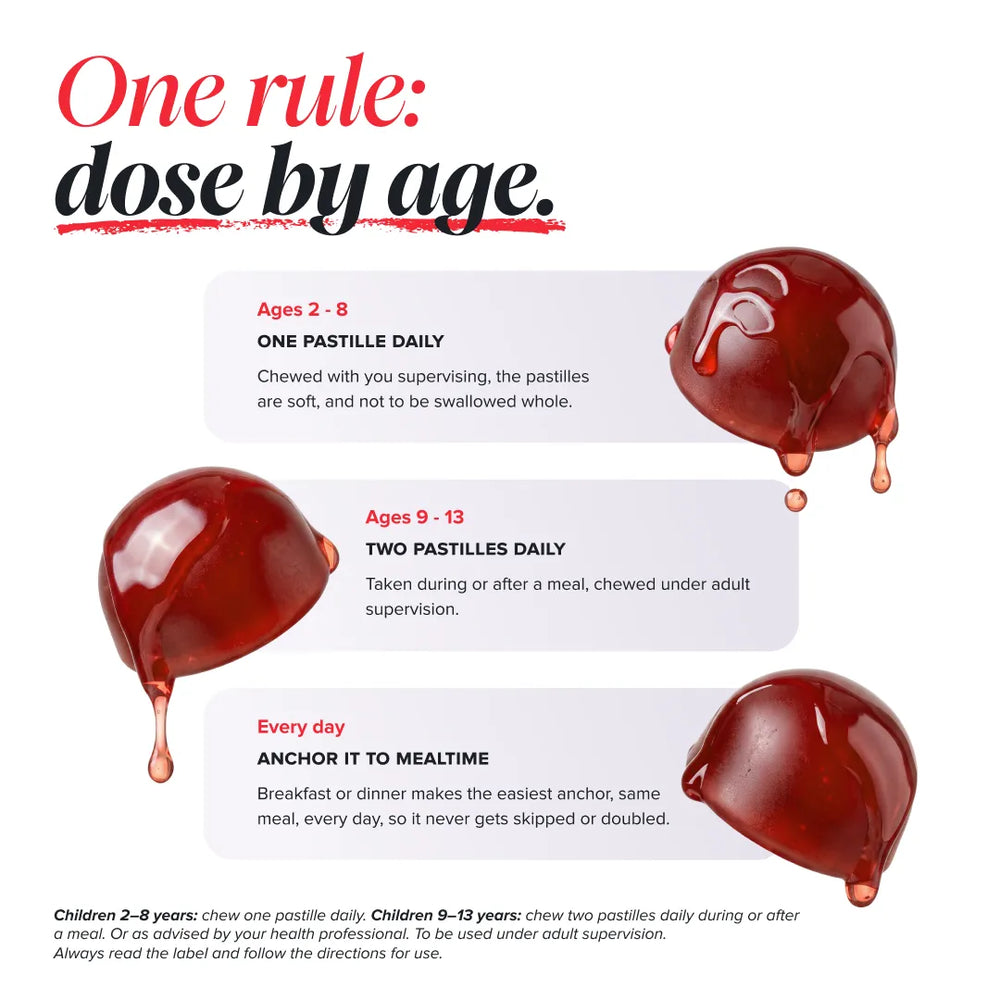 An informational graphic with the headline 'One rule: dose by age.' and three age-based usage panels showing dark red, dripping pastry pieces.