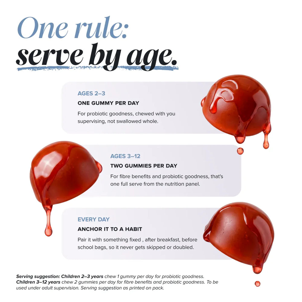An informational graphic with the headline 'One rule: serve by age.' and three dosage panels for gummies by age group (ages 2-3, 3-12, and every day for children).